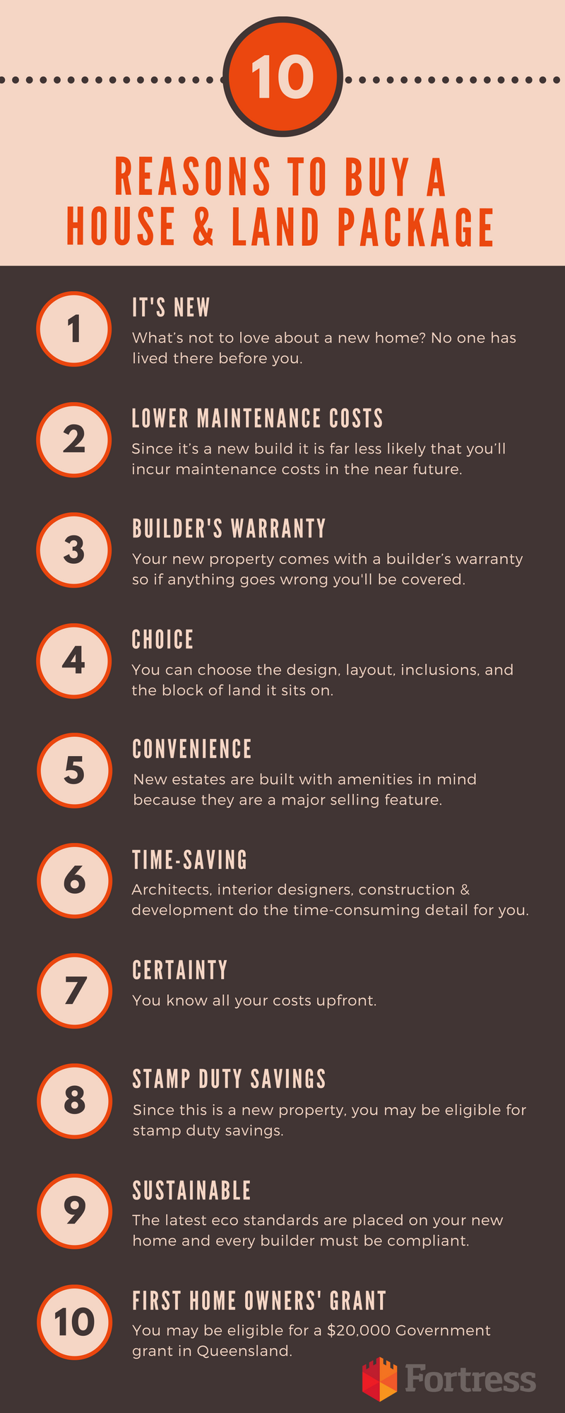 10 reasons to buy a house and land package infographic (1)